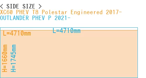 #XC60 PHEV T8 Polestar Engineered 2017- + OUTLANDER PHEV P 2021-